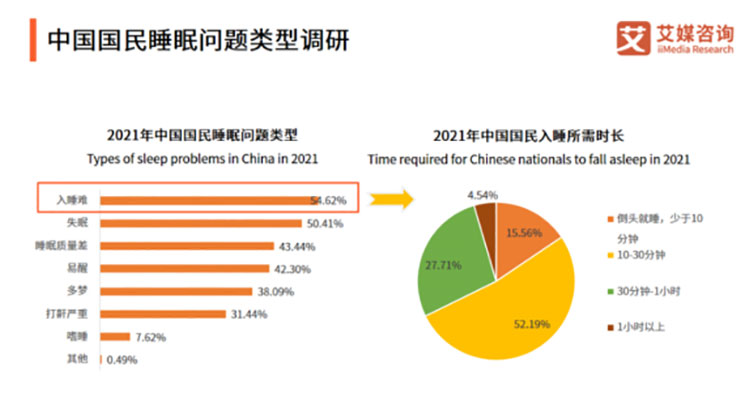 如何做到沾床就睡，摆脱失眠？